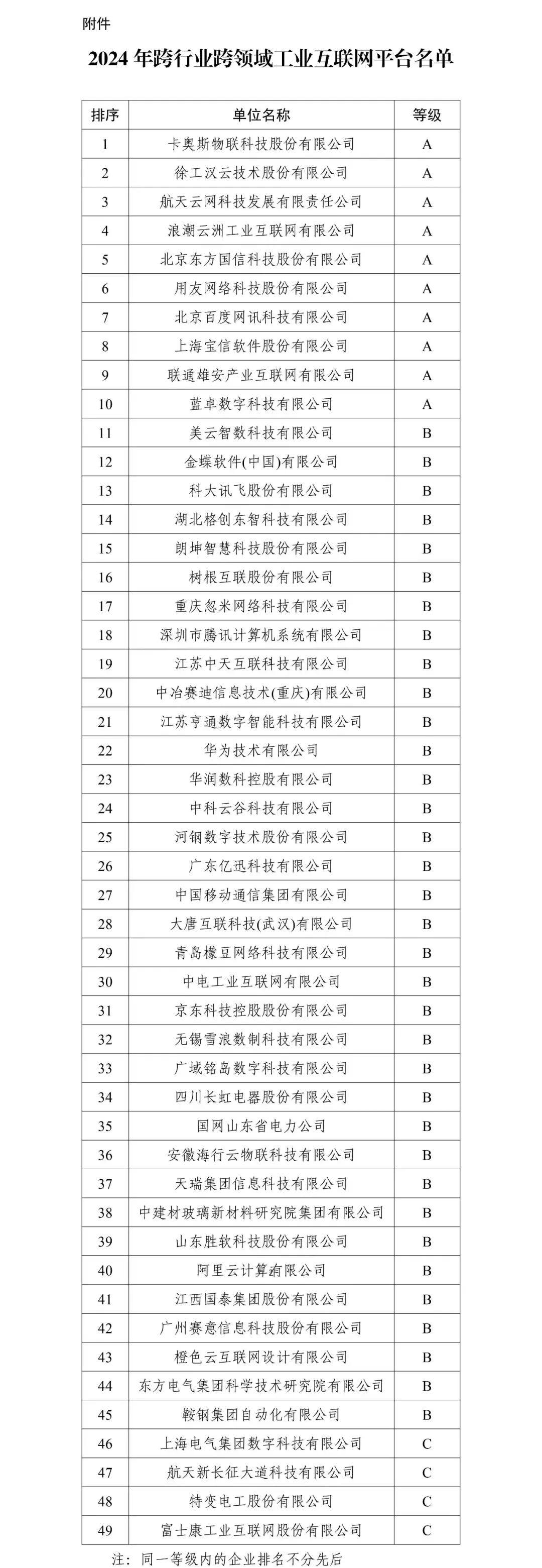 穩(wěn)居前二：徐工漢云連續(xù)六年入選雙跨“國(guó)家隊(duì)” 引領(lǐng)數(shù)字化轉(zhuǎn)型新動(dòng)能